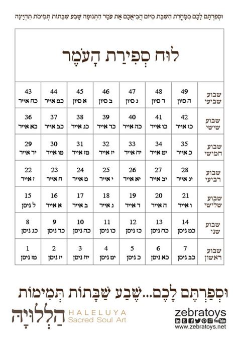 Sefirat Haomer Chart