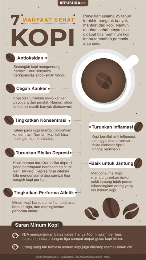 Sejarah dan Manfaat Dahsyat Kopi [Nama Lokal]