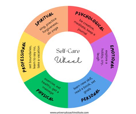 Selfcare Wheel Printable