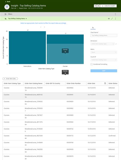 Selling From A Catalog