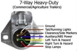 Semi Trailer Abs Cord Wiring Diagram