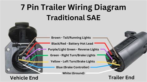 Semi Truck Pigtail Wiring Diagram