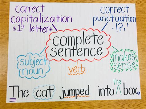Sentence With Chart