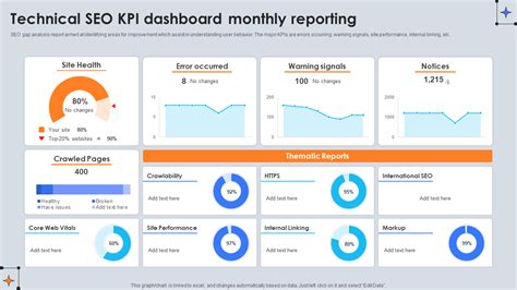Seo Kpi Template