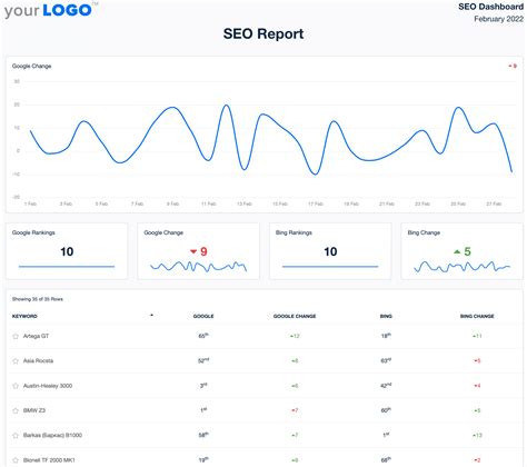Seo Report Template Download