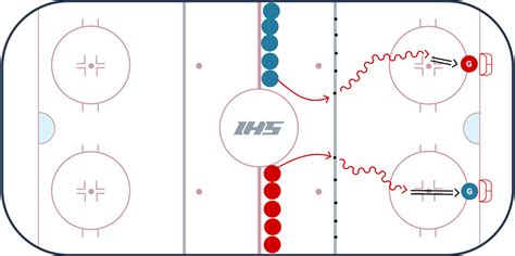 Separating the Ice: Half Ice Hockey Drills for Dominating the Rink
