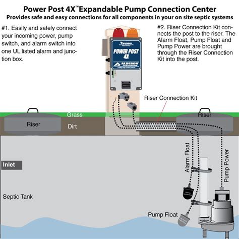 Septic Pump Control Box Wiring Diagram Free Picture