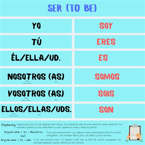 Ser Chart Spanish