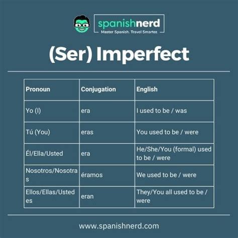 Ser Imperfect Conjugation Chart
