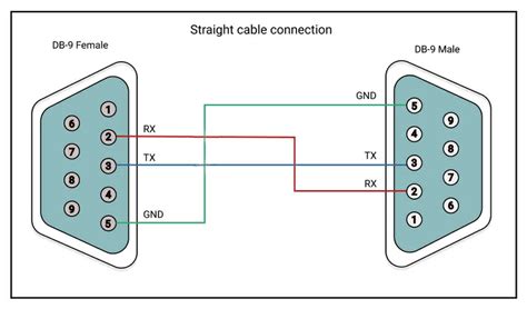 Serial Port Wiring Diagram Color