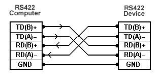 Serial Rs 422 Wiring Diagram