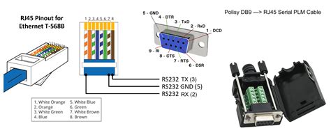 Serial To Rj45 Wiring Diagram