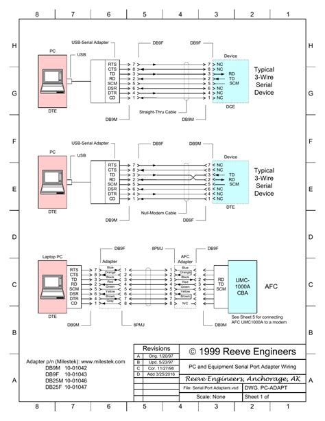 Serial To Usb Adapter Wiring Diagram