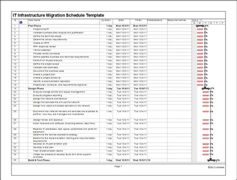 Server Migration Plan Template