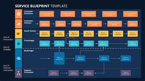 Service Blueprint Template