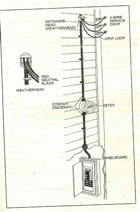 Service Entrance Wiring Diagram For Box