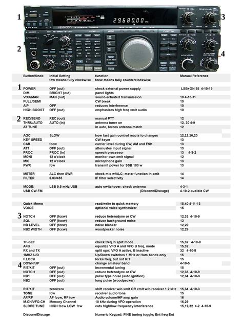 Service Manual Kenwood Ts 850s Transceiver