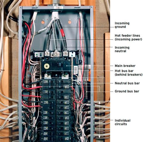 Service Panel Wiring Diagram