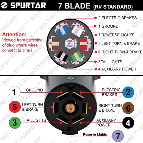 Seven Rv Plug Wiring Diagram