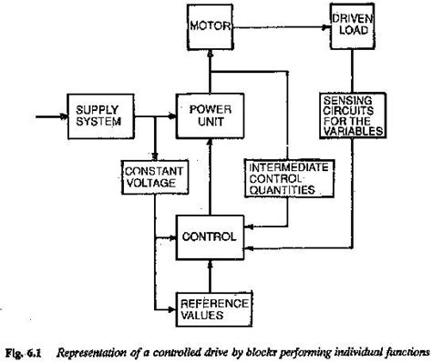 Sf 340 B Tektone Wiring Block Diagram