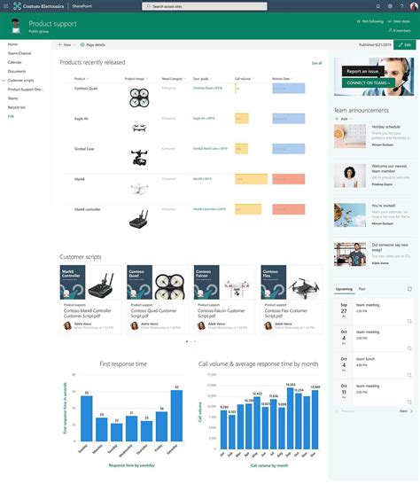 Sharepoint Forum Template