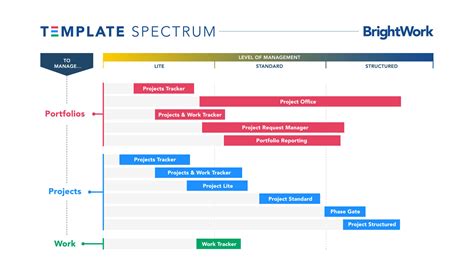 Sharepoint Project Tracking Template