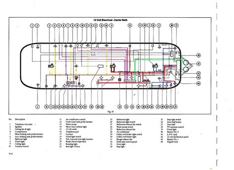 Shasta Trailer Wiring Diagram