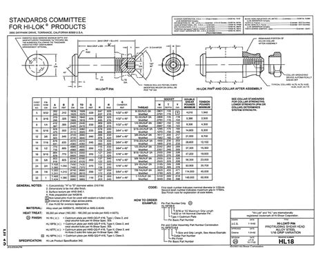 Shear Pin Size Chart