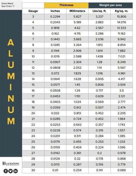 Sheet Aluminum Thickness Chart