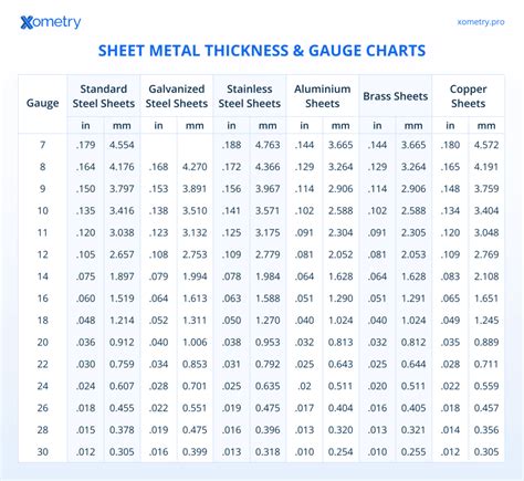 Sheet Metal Gauge Thickness Chart