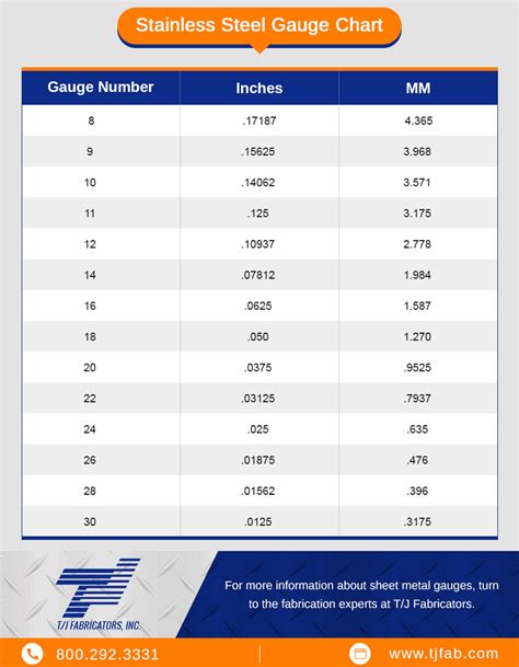 Sheet Metal Gauges Chart