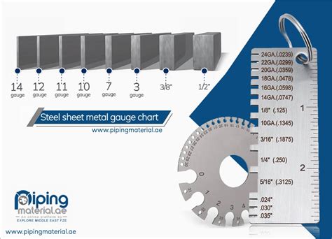 Sheet Steel Gauge Chart