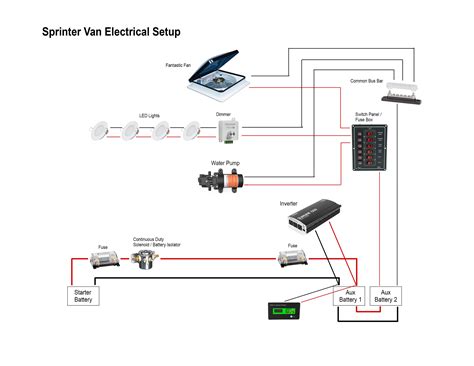 Sherry Designs Conversion Van Wiring Diagram