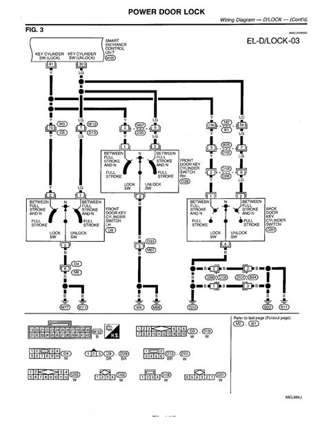 Shift Lock Volvo 850 Wiring Diagram