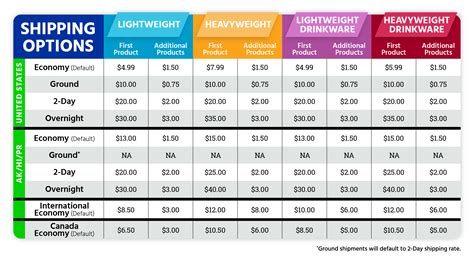 Shipping Chart Template