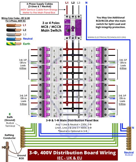 Shop Distribution Panel Wiring Diagram