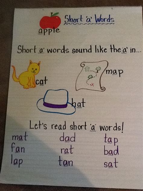 Short A Anchor Chart