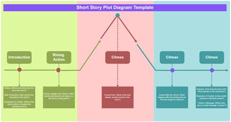 Short Story Plot Chart