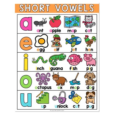 Short Vowel Anchor Chart