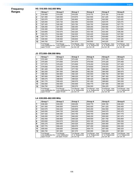 Shure Slx Frequency Chart