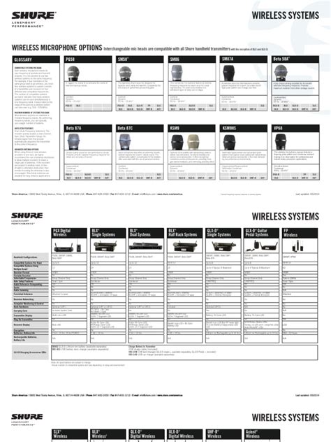 Shure Wireless Microphone System Comparison Chart