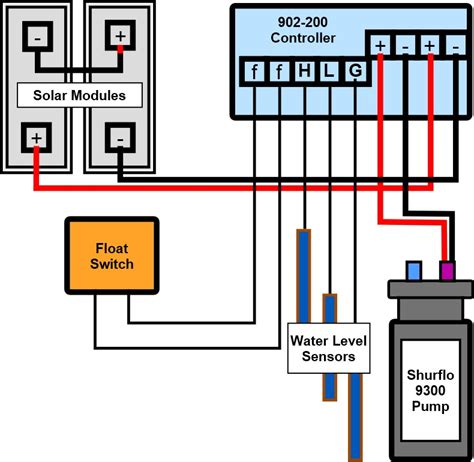 Shurflo Rv Water Pump Wiring Diagram