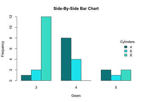 Side By Side Bar Chart