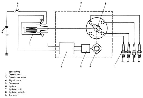 Sidekick Coil And Distributor Wiring Diagram