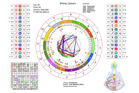 Sidereal Astrology Free Chart