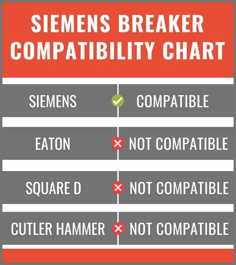 Siemens Qt Breaker Compatibility Chart