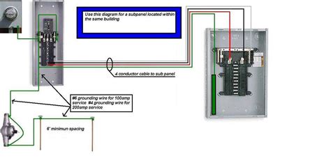 Siemens Sub Panel Wiring Diagram