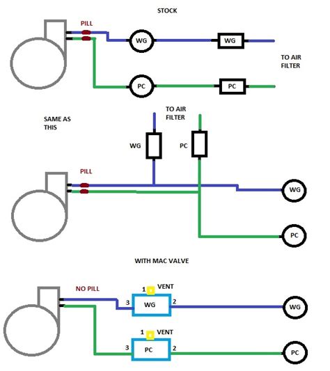 Signo De Mac Control Valve Wiring Diagram