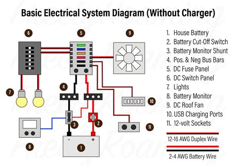 Simple 12v Wiring Diagram