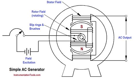 Simple Generator Ac Wiring Diagram